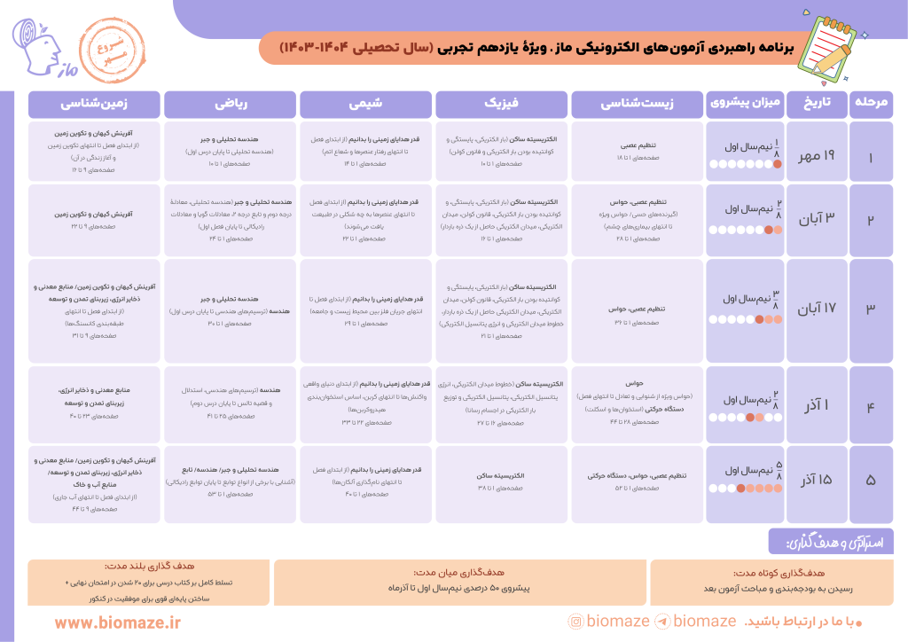 برنامه راهبردی یازدهم تجربی ماز