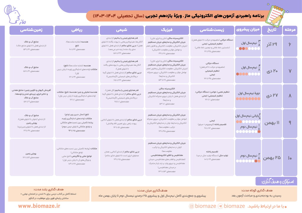 برنامه راهبردی یازدهم تجربی ماز