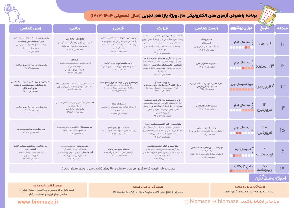 برنامه راهبردی یازدهم تجربی ماز