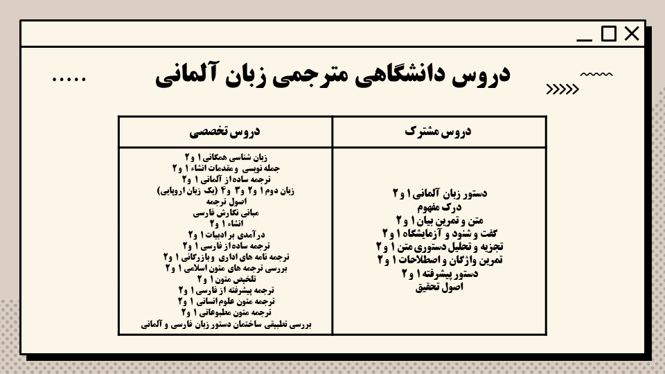 معرفی دروس رشته مترجمی زبان آلمانی