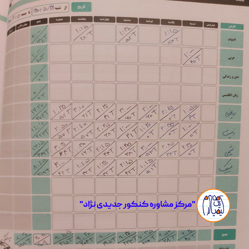 دفتر برنامه ریزی رتبه 216 کنکور سراسری