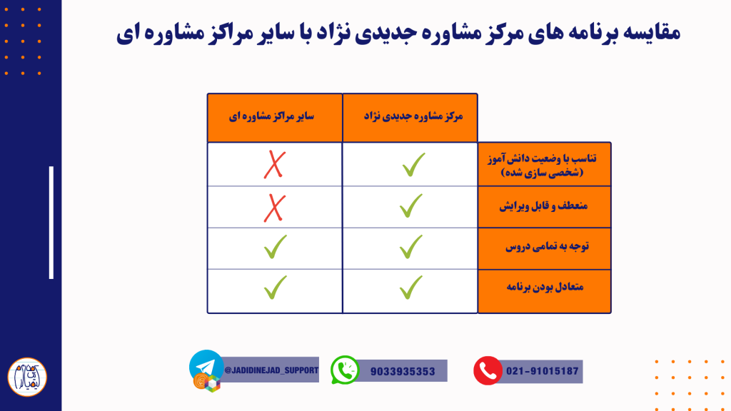 مشاوره کنکور مرکز مشاوره جدیدی نژاد (3)