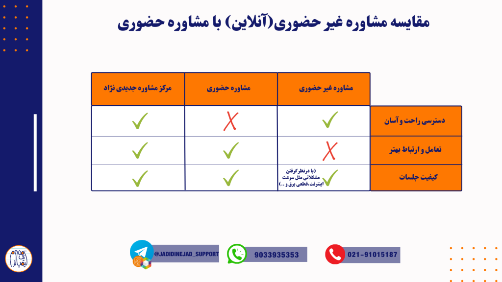 مشاوره کنکور مرکز مشاوره جدیدی نژاد (4)